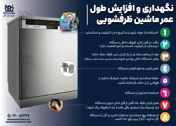 8 نکته مفید برای نگهداری و افزایش طول عمر ظرفشویی وستینگهاوس